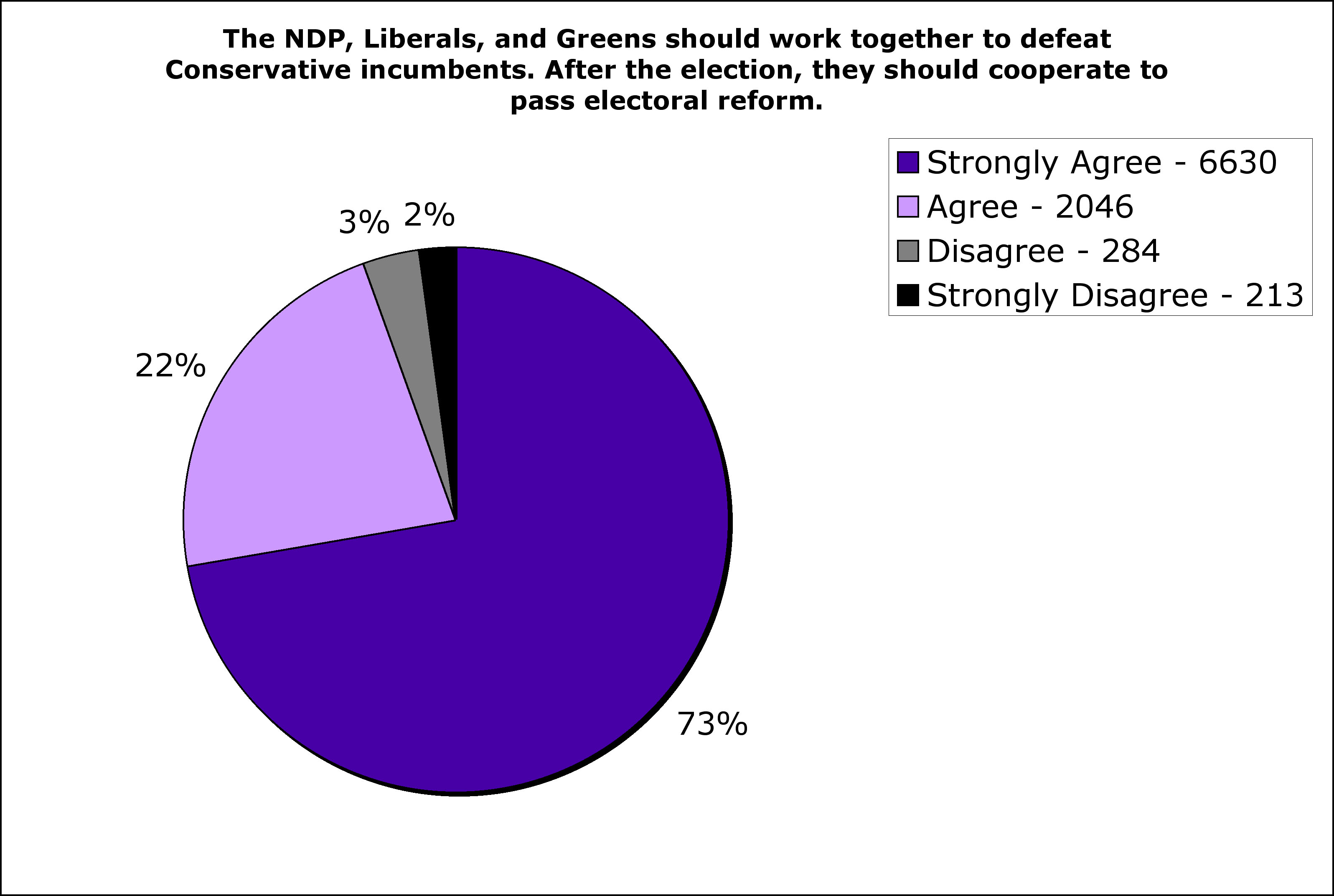 Canadian Political Parties